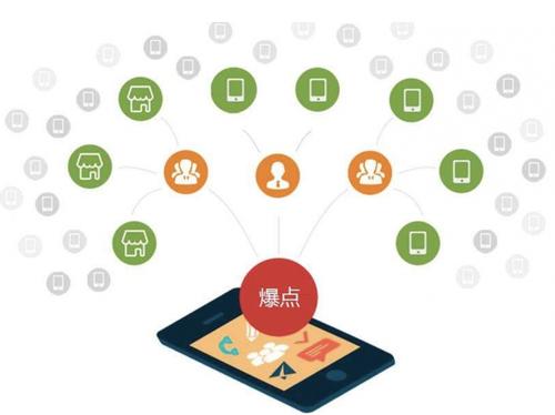 绥芬河为什么越来越多的企业通过软文营销来引流